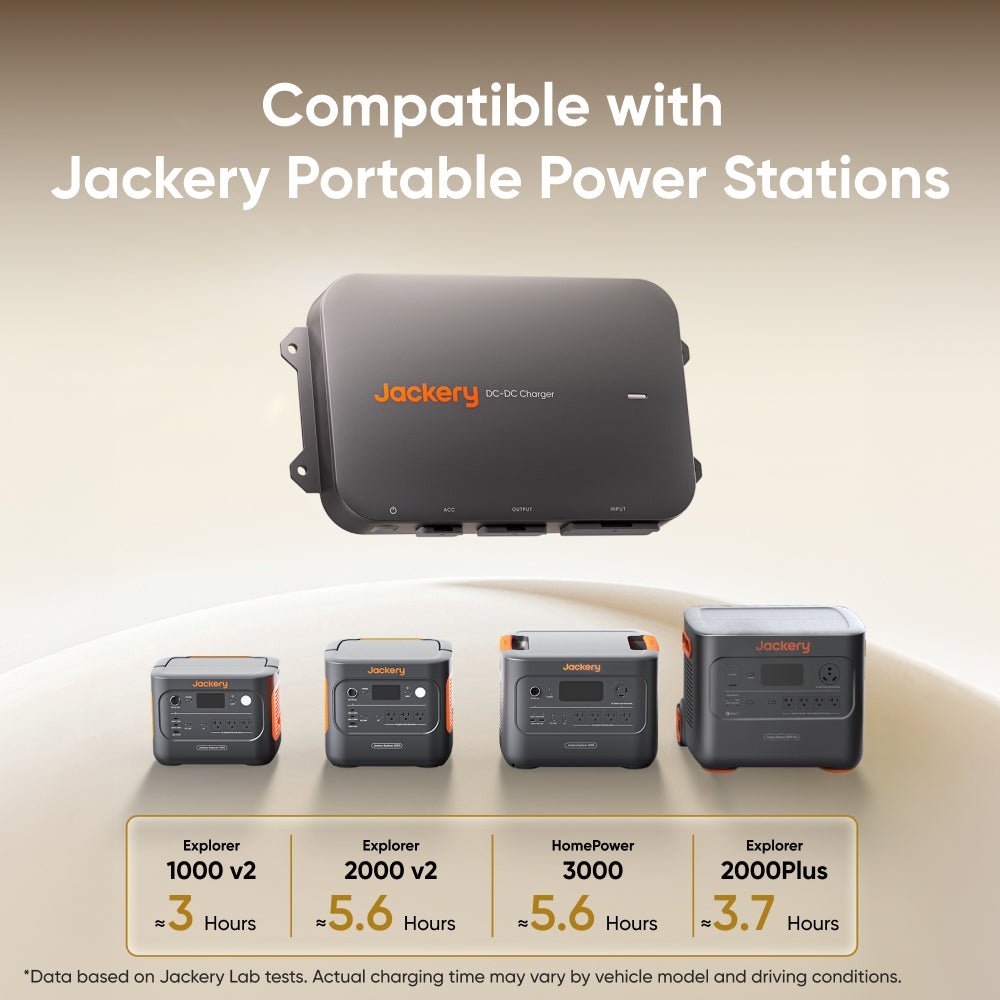 Jackery DC - DC Alternator Charger - Spirit of 1876Jackery