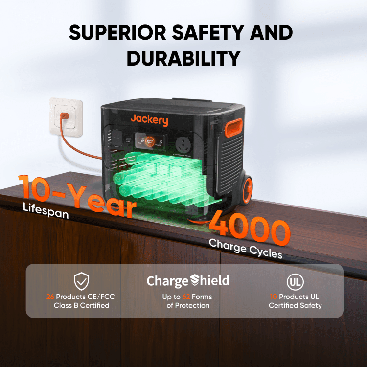 Solar Generator 2000 Plus - Spirit of 1876 - Jackery