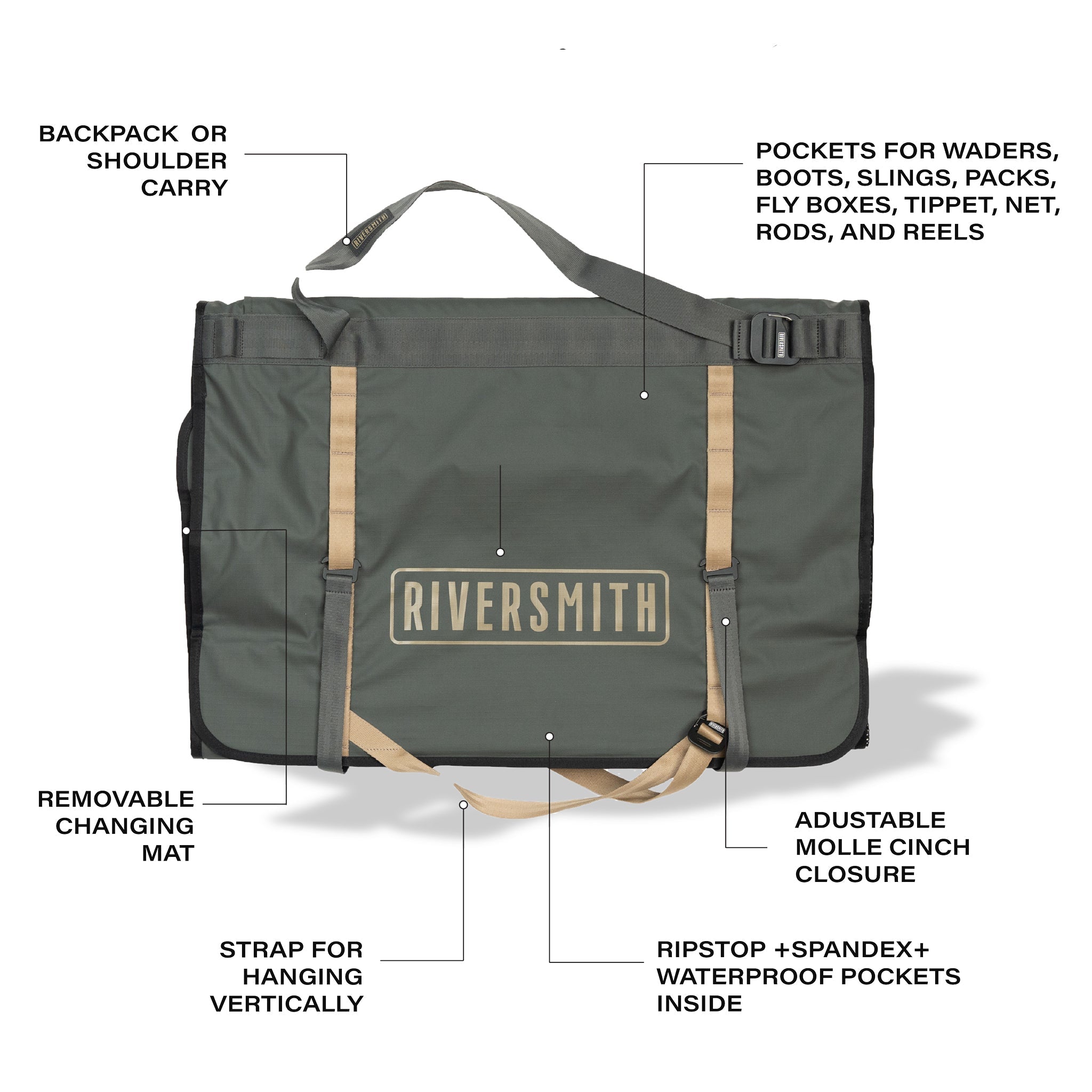The Gear - Roll: Wader Bag - Spirit of 1876 - Riversmith Inc