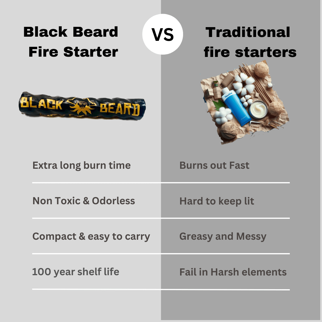 Pirates Plunder - Fire Starter Kit - Spirit of 1876 - Black Beard Fire Starters